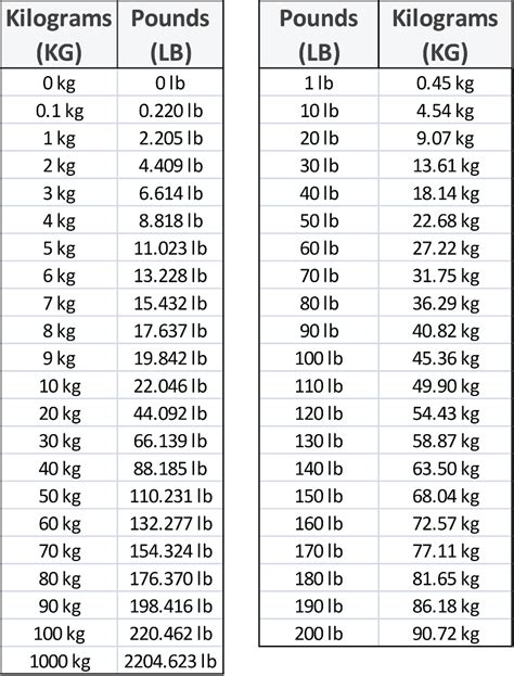 26kg in lbs|26 kg to lbs (26 kilograms to pounds)